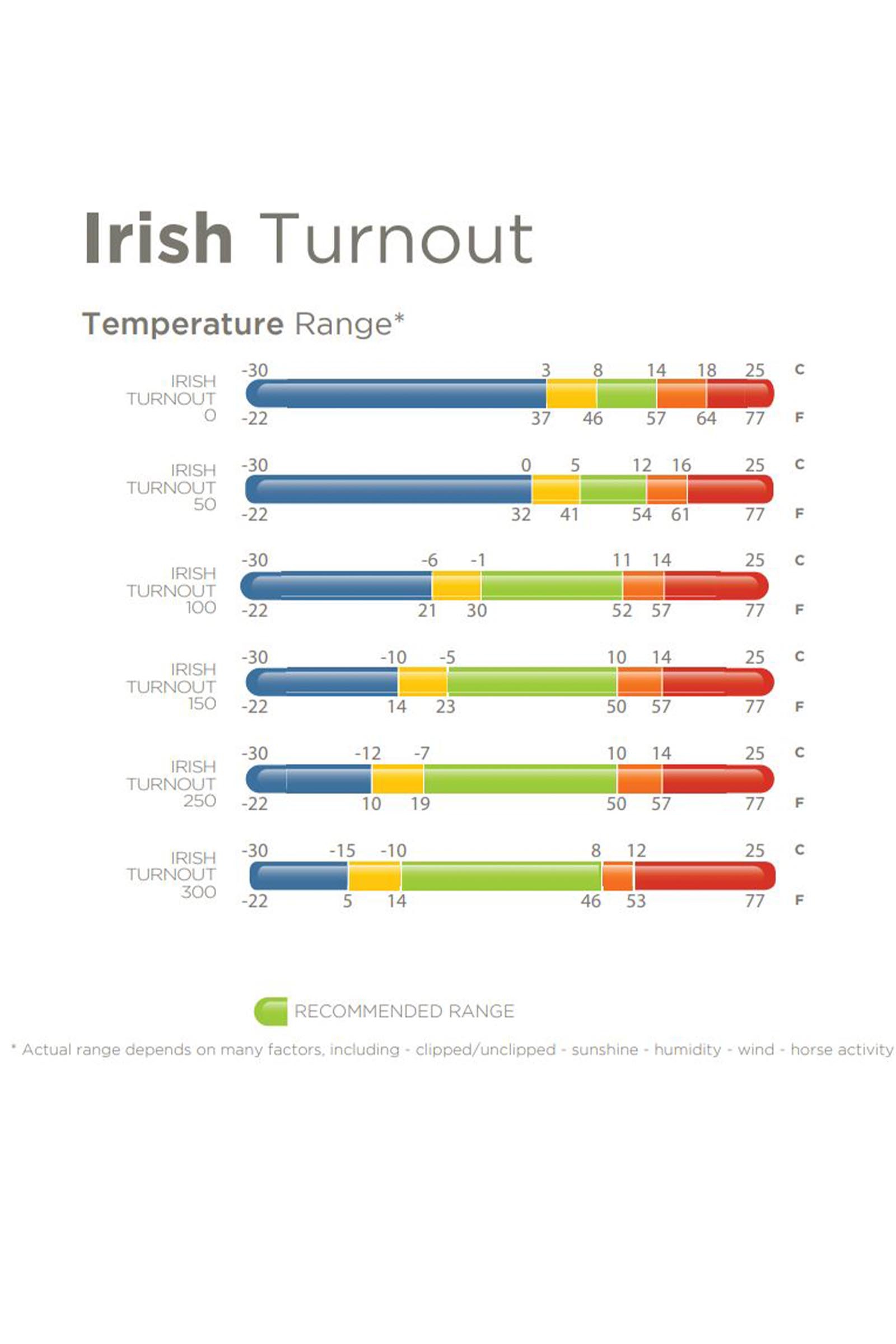Bucas Irish Outdoordecke, 100 g