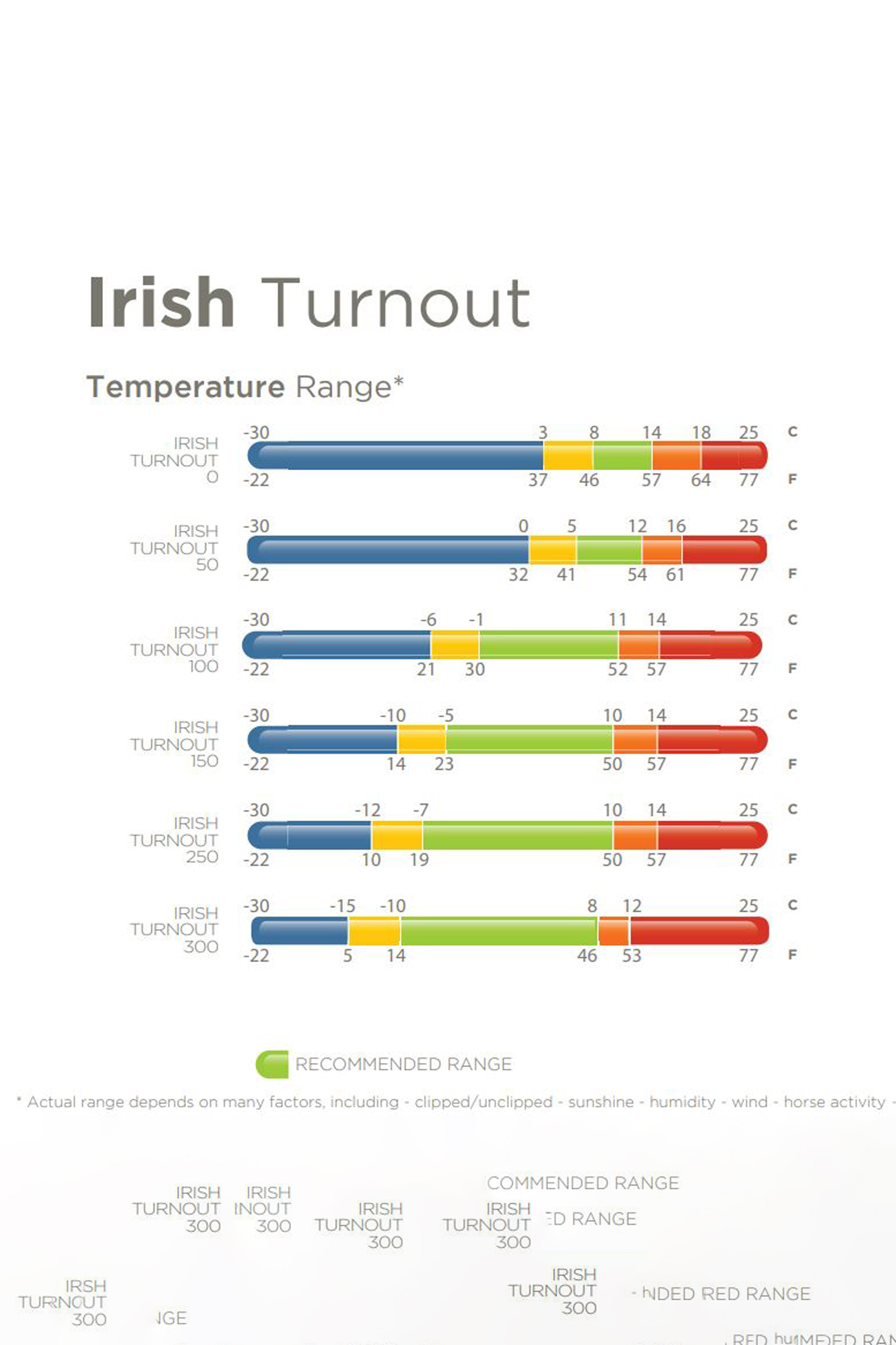 Bucas Irish Turnout Halsteil, 0g