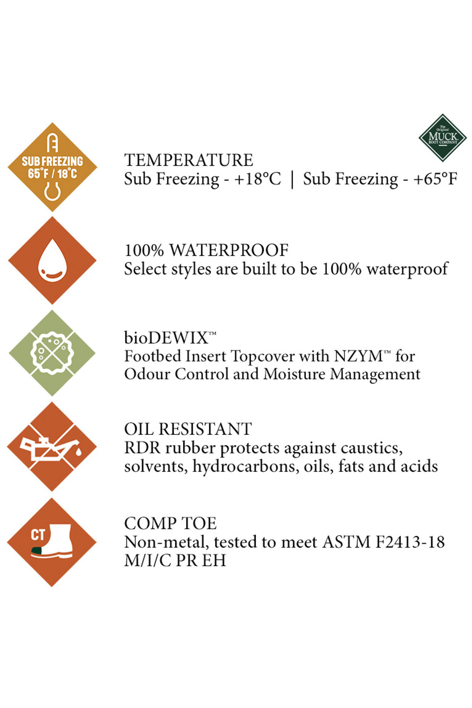 Muck Boot Mudder S5 Gummistiefel