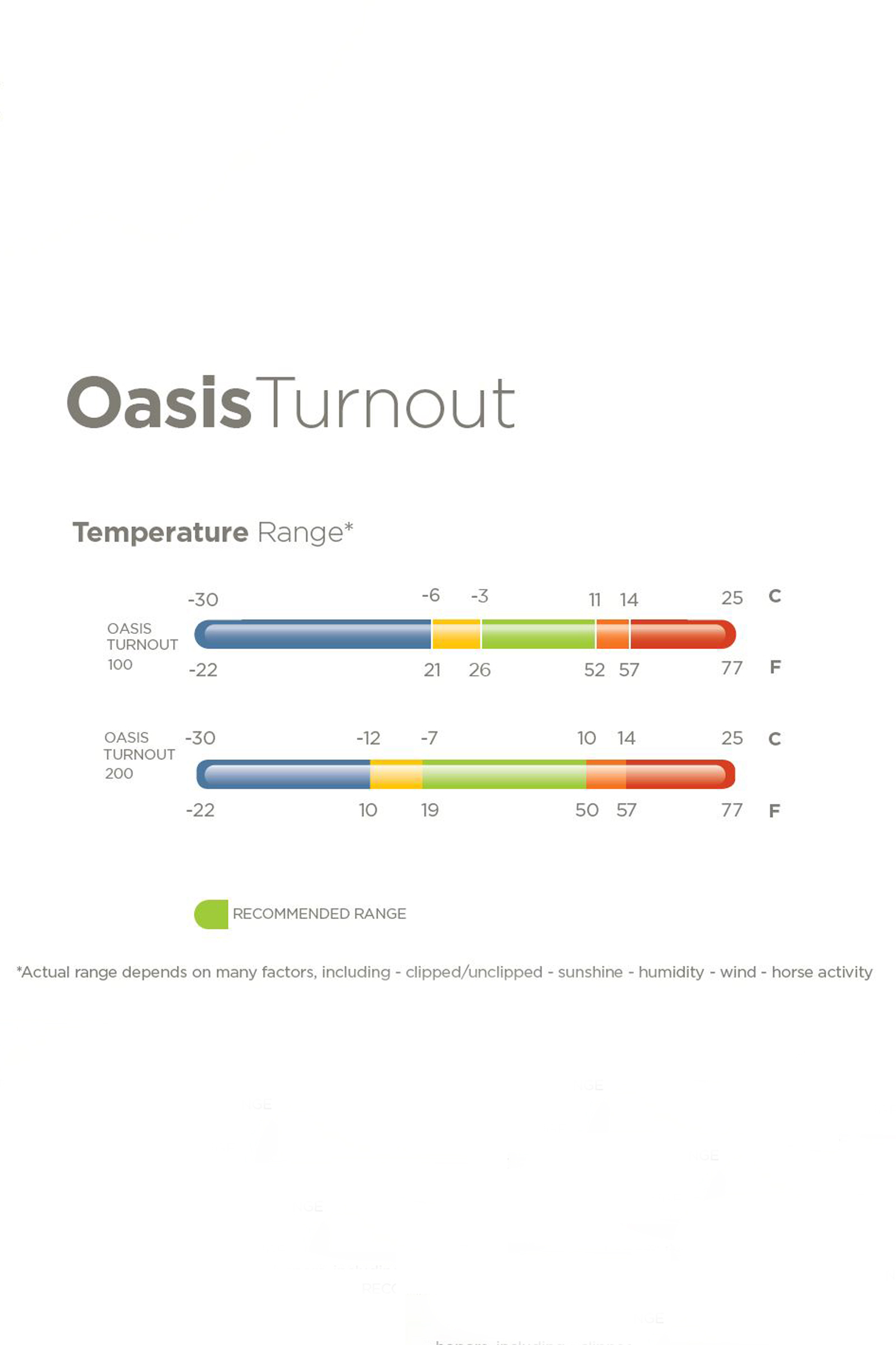 Bucas Oasis Weidedecke + Halsteil Set, 100g